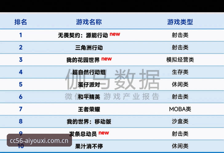 爱游戏赛事数据为何值得持续观察？爱游戏平台CC56号原创手游的三个信号